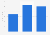 Total assets of Kodal Minerals from 2019 to 2021 (in million British pounds)