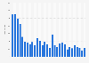 Traffic accidents with personal injury due to fog in Germany 1991-2024