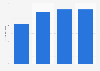 Total equity of Xaar from 2020 to 2023 (in million euros)