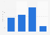Total equity of De La Rue from 2019 to 2022 (in million British pounds)