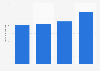 Revenue of Domino'S Pizza Group from 2019 to 2023 (in million British pounds)