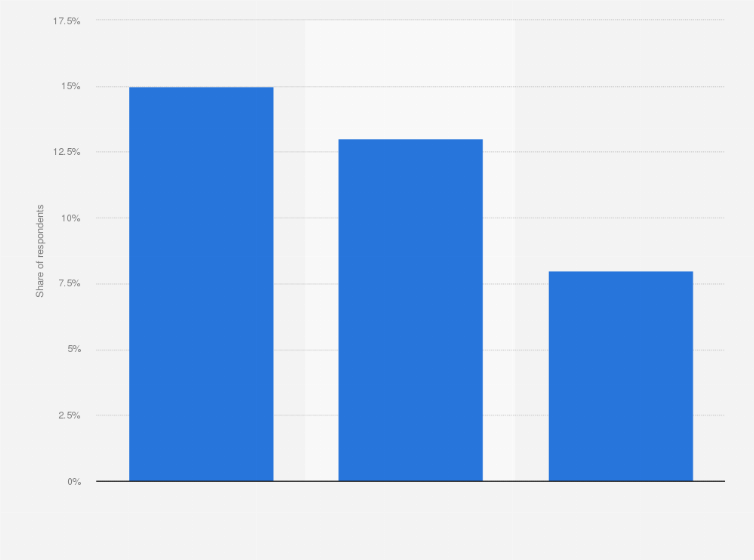 Statistic: Share of regular mobile wallet users in Hungary in 2024, by provider