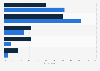 Opinion of business leaders on support for the government's proposal of stopping new North Sea oil and gas exploration grants in the United Kingdom in 2024, by energy intensity of company