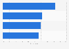 Survey on the reasons for overspending on Black Friday in Germany 2024