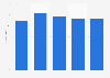 Revenue of Saint-Gobain from 2021 to 2025 (in billion euros)