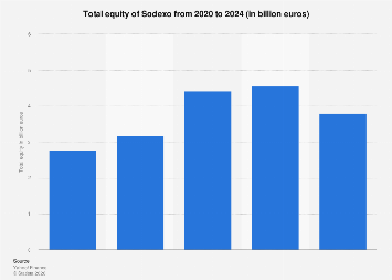 Sodexo visual data 5