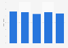 Employees of Türk Ekonomi Bankası from 2019 to 2023 (in thousand)