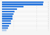 Small hydropower potential in Europe in 2022, by country (in megawatts)