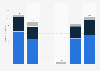 Number of cruise ships calling at terminals in Sydney Harbour, Australia from financial year 2019 to 2024, by port terminal