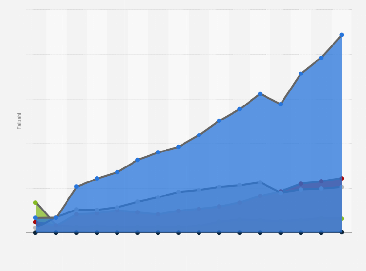 Statistik: Anzahl stationärer Adipositas-Fälle in Krankenhäusern in Deutschland nach Diagnose in den Jahren 2000 bis 2023