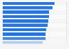 Ranking of cashless cities in Poland in 2024