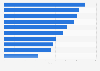 Ranking of mobile banks in Poland in 2024