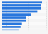 Public opinion on the most important elements for EU's social development 2024