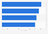 Priorities of respondents in Germany on plastic regulation addressing pollution in 2023