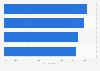 Priorities of respondents in Sweden on plastic regulation addressing pollution in 2023