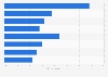 Most common types of cyber violence adults committed in South Korea in 2024 