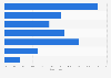 Audience breakdown of "Moana 2" in North America in 2024, by age