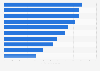 Largest net inflows of sustainable funds in the United States in the 3rd quarter of 2024 (in million U.S. dollars)