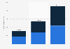 Electricity consumption of JinkoSolar from 2021 to 2023, by type (in gigawatt hours)