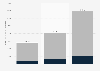 Greenhouse gas emissions of JinkoSolar from 2021 to 2023, by type (in 1,000 tons of CO2 equivalent)