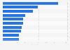 Leading passenger car models in Italy in September 2025, based on new registrations