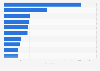 Leading plug-in hybrid electric passenger car models in Italy in September 2025, based on new registrations