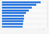 Leading passenger car models in the United Kingdom in September 2025, based on new registrations