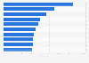 Leading electric passenger car models in the UK in the second quarter of 2025, based on new registrations