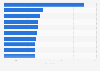 Leading passenger car models in Finland in December 2025, based on new registrations