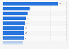 Leading electric passenger car models in Finland in December 2025, based on new registrations and propulsion type