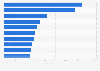 Leading passenger car models in Sweden in December 2025, based on new registrations