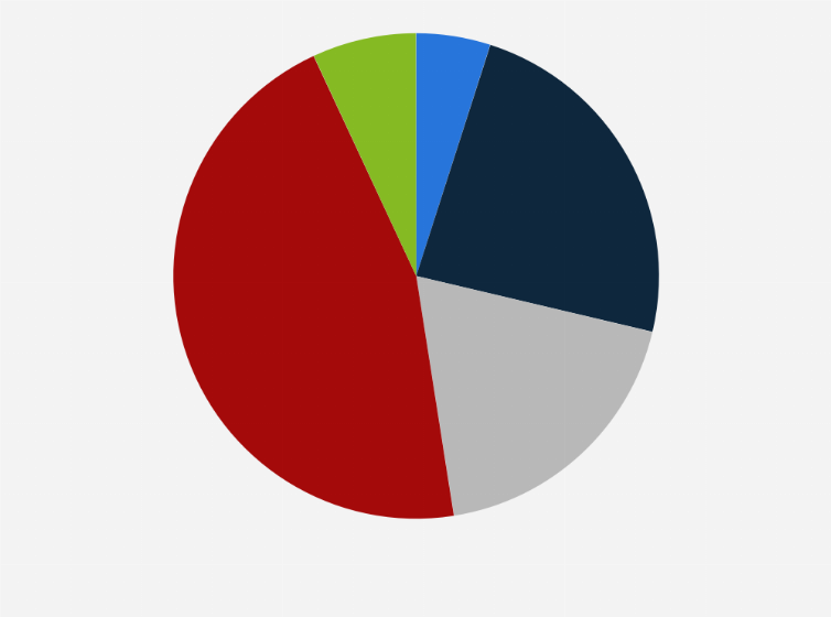 Statistik: Setzen Sie bereits KI für den Datenschutz in Ihrem Unternehmen ein bzw. planen oder diskutieren Sie das?