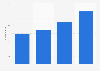 Number of internet shutdowns worldwide occurring alongside violence from 2016 to 2023
