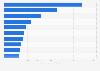 Value of goods imported to Israel in 2024, by leading trading partner (in million U.S. dollars) 