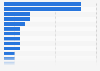 Types of digital advertising adults in the United Kingdom (UK) were concerned about as of April 2024