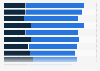 Leading sustainability themes prioritized by institutional investors in Europe in 2024, by theme