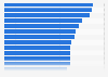 Level of satisfaction with selected Google Ads features among pay-per-click (PPC) marketers worldwide as of December 2023
