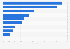 Leading affiliate marketing methods in the UK 2023