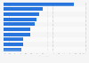 Customer attitudes towards neobanking and neobrokerage in the United Kingdom (UK) in 2024