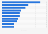 Customer attitudes towards neobanking and neobrokerage in Germany in 2024