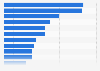 Most important aspects of neobanking and neobrokerage in Germany in 2024