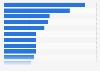 Most important aspects of neobanking and neobrokerage in the United Kingdom (UK) in 2024