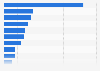 Most visited luxury travel destinations worldwide 2024