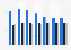 Anteil der alternativen Anbieter am Gesprächsvolumen aus dem Festnetz bis 2011