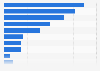 Empfehlungen für Singles bei der Partnersuche 2010