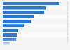 Empfehlungen für Singles bei der Partnersuche 2010