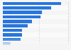 Empfehlungen für Singles bei der Partnersuche 2010