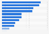 Empfehlungen für Singles bei der Partnersuche 2010