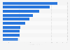Hedgefonds - Top 10 Anbieter in Europa