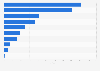 Börsengehandelte Indexfonds nach Ländern